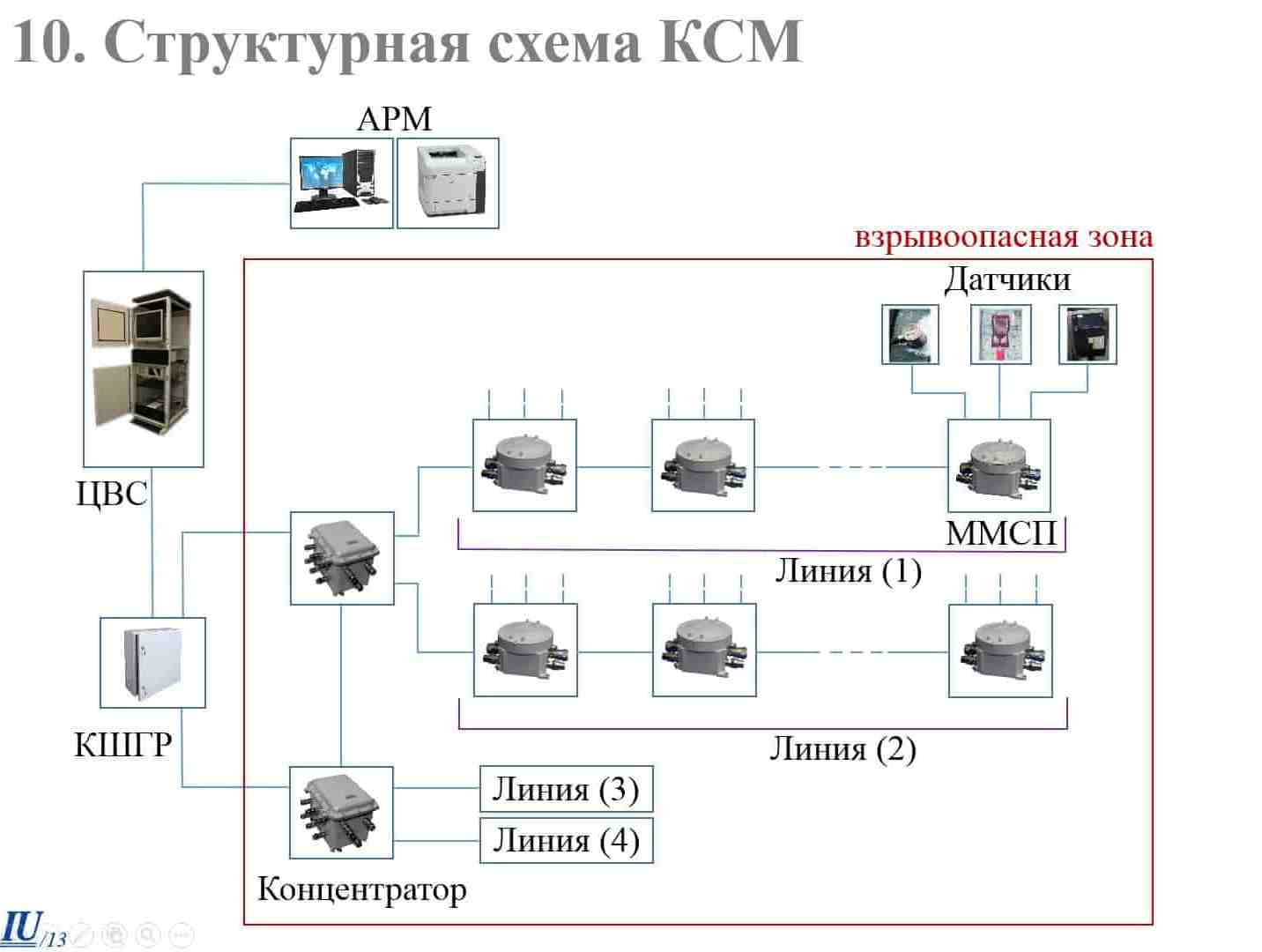 Структурная схема КСМ